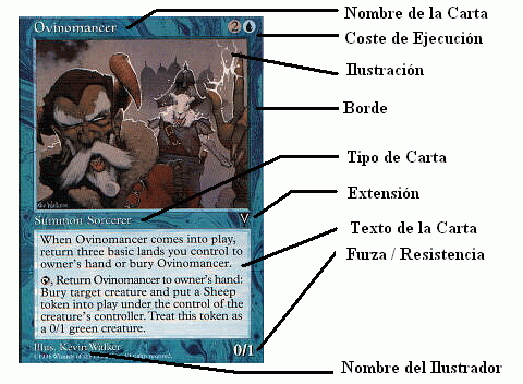 cartadeaprendizaje.gif (69303 bytes)