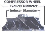 Compressor wheel dimensions