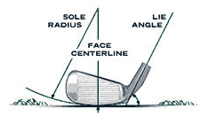 Lie diagram for irons