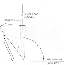 Loft 
diagram for irons