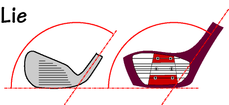 Lie diagram for irons