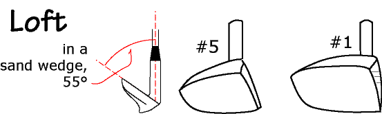 Loft 
diagram for irons