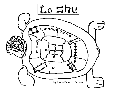 Lo Shu and the MAGIC SQUARES