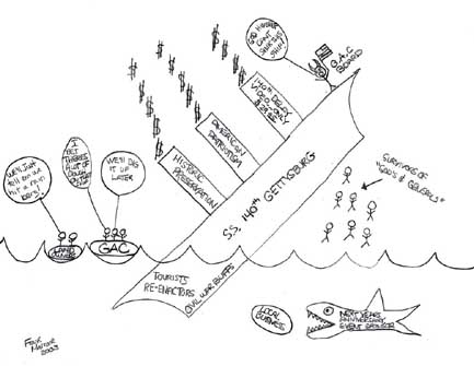 Are you politically Correct?