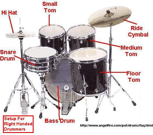 right drumset positioning