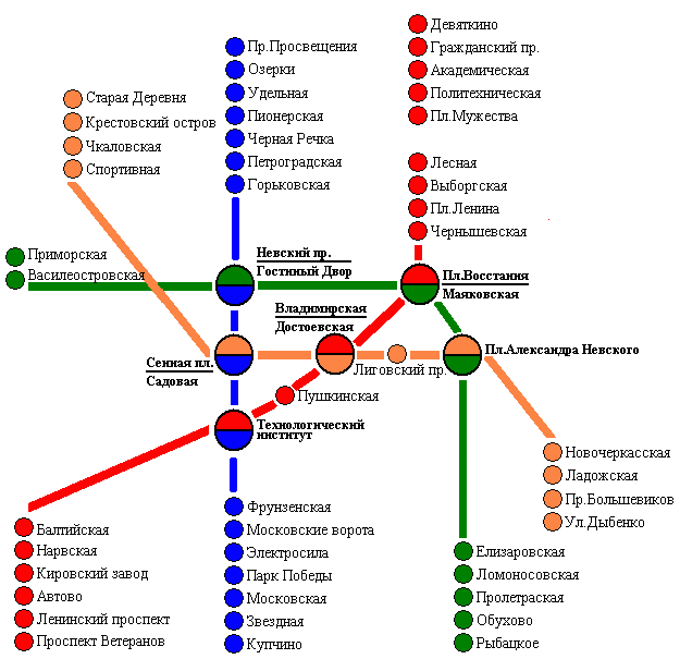 Plano del Metro en ruso