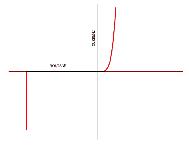  Graph.