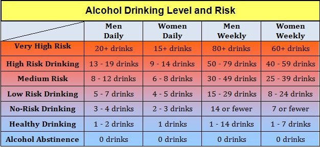 alcohol drinking risk
