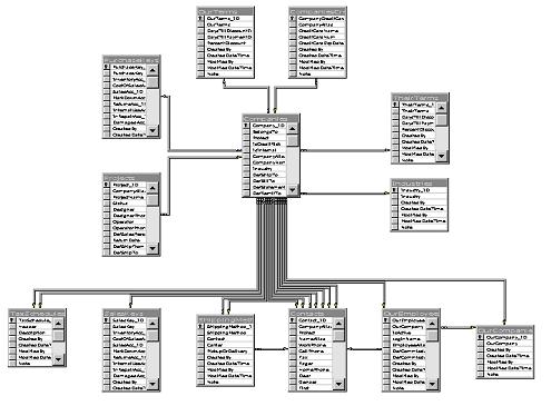 Application Generator