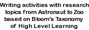 writing activities with research topics from Astronaut to Zoo based on Bloom's Taxonomy of High Level Learning