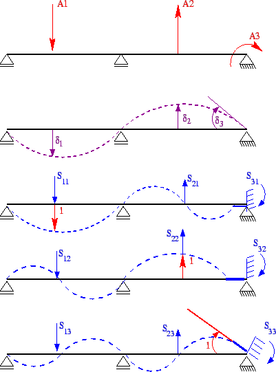 \resizebox{90mm}{120mm}{
\vspace{-20mm}
\includegraphics{/mnt/oldlin/Academico/Ueg/CME/Figuras/viga2vrig.eps}}