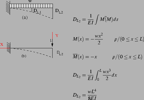 \resizebox{120mm}{45mm}{
\vspace{-10mm}
\includegraphics{/mnt/oldlin/Academico/U...
...tyle D_{L_2} = \frac{wL^4}{8EI}
\\
\end{array}\end{displaymath}\end{minipage}}