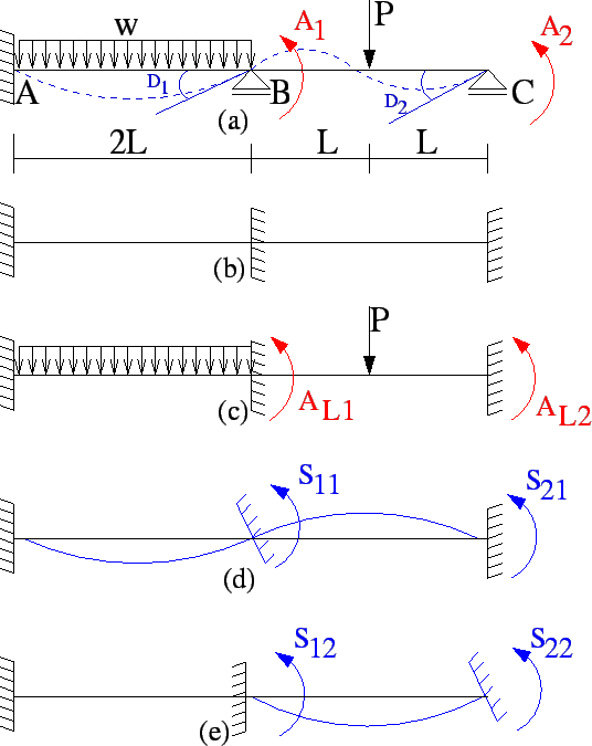 \resizebox{120mm}{150mm}{
\vspace{-20mm}
\includegraphics{/mnt/oldlin/Academico/Ueg/CME/Figuras/vigarigidezmatri.eps}}