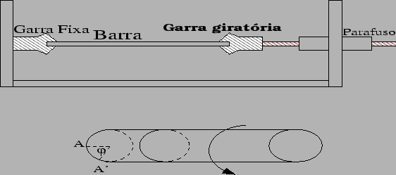 \resizebox{130mm}{55mm}{
\vspace{-20mm}
\includegraphics{/mnt/oldlin/Academico/Ueg/CME/Figuras/ensaiotorcao.eps}}