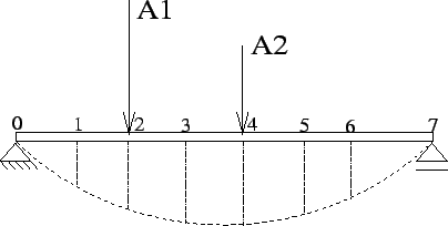 \resizebox{90mm}{45mm}{
\vspace{-20mm}
\includegraphics{/mnt/oldlin/Academico/Ueg/CME/Figuras/deslocviga.eps}}