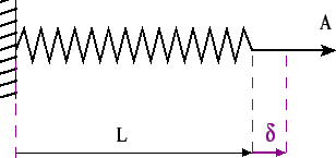\resizebox{70mm}{35mm}{
\vspace{-20mm}
\includegraphics{/mnt/oldlin/Academico/Ueg/CME/Figuras/mola.eps}}