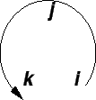 \begin{displaymath}
\begin{array}{ccc}
i \times i = 0 & j \times i = - k & k \ti...
...\times k = -j & j \times k = i & k \times k = 0 \\
\end{array}\end{displaymath}