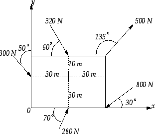 \resizebox{70mm}{60mm}{ %
\vspace{-20mm} %
\includegraphics{/home/marvinsc/Academico/Ueg/Mecanica/2001_1/Aulas/Figuras/deslocforcas.eps}}