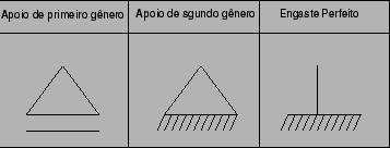 \resizebox{50mm}{50mm}{ %
\vspace{-20mm} %
\includegraphics{/home/marvinsc/Academico/Ueg/Mecanica/2001_1/Aulas/Figuras/cadeira.eps}}