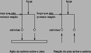 \resizebox{80mm}{30mm}{ %
\vspace{-20mm} %
\includegraphics{/home/marvinsc/Academico/Ueg/Mecanica/2001_1/Aulas/Figuras/apoios.eps}}