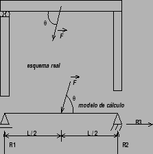 \resizebox{70mm}{40mm}{ %
\vspace{-20mm} %
\includegraphics{/home/marvinsc/Academico/Ueg/Mecanica/2001_1/Aulas/Figuras/reacao_cadeira.eps}}