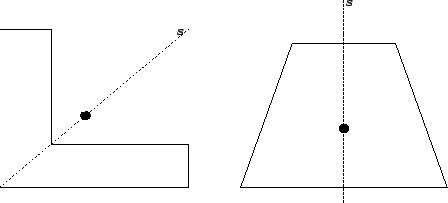 \begin{displaymath}
\begin{array}{l}
\\
\overline{x} = \frac{Q_y}{\int dA} \\
\\
\overline{y} = \frac{Q_x}{\int dA} \\
\\
\end{array}
\end{displaymath}
