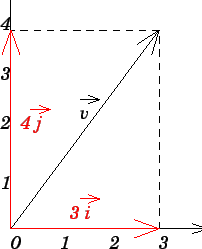 \bgroup\color{black}$z \vec{k}$\egroup