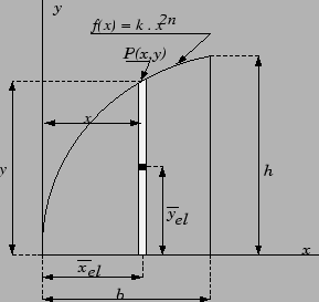 \resizebox{55mm}{45mm}{ %
\vspace{-20mm} %
\includegraphics{/home/marvinsc/Academico/Ueg/Mecanica/2001_1/Aulas/Figuras/aula6_exemplo2.eps}}