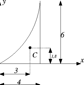 \begin{displaymath}\bgroup\color{black} \overline{y} = \frac{Q_x}{A} = \frac{14.4}{8} = 1.800\egroup\end{displaymath}