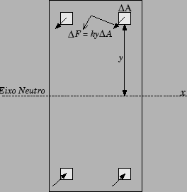 \bgroup\color{black}$\Delta F = k \cdot y \cdot \Delta A$\egroup