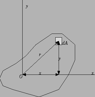\begin{displaymath}
\fbox{\rule[-.5cm]{0cm}{1.25cm} $ J_0 = \int r^2 dA $}
\end{displaymath}