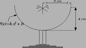 \bgroup\color{black}$1 \,ml = 1 \, cm^3$\egroup