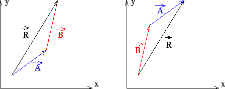 \bgroup\color{black}$\vec{B}+\vec{A}$\egroup