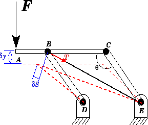 \resizebox{65mm}{55mm}{ %
\vspace{-20mm} %
\includegraphics{/home/marvinsc/Academico/Ueg/Mecanica/2001_1/Aulas/Figuras/aula9_fig9.3.eps}}
