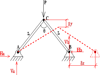\resizebox{65mm}{55mm}{ %
\vspace{-20mm} %
\includegraphics{/home/marvinsc/Academico/Ueg/Mecanica/2001_1/Aulas/Figuras/aula9_fig9.6.eps}}
