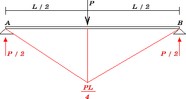 \bgroup\color{black}$P / 2$\egroup