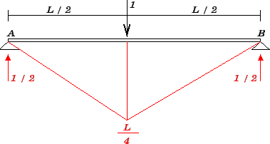 \resizebox{85mm}{45mm}{ %
\vspace{-20mm} %
\includegraphics{/home/marvinsc/Academico/Ueg/Mecanica/2001_1/Aulas/Figuras/aula9_fig9.10.eps}}
