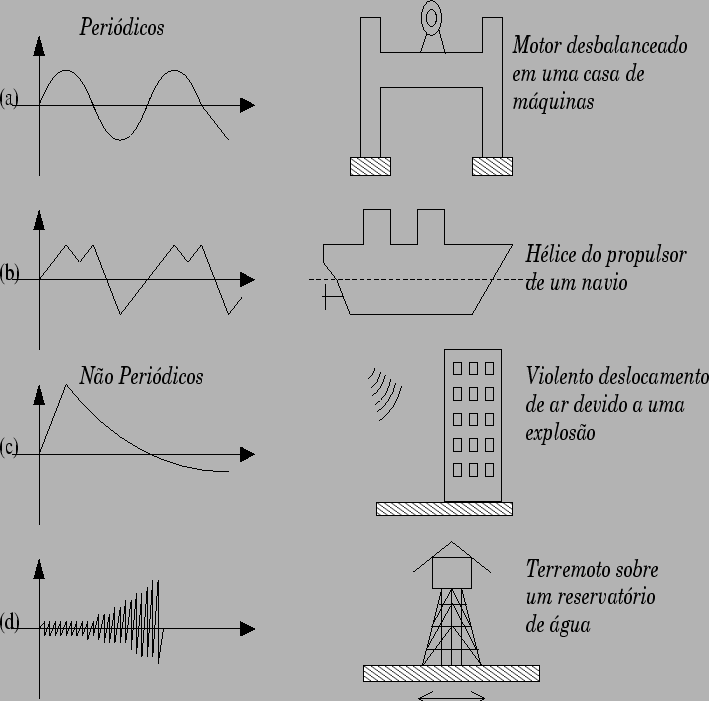 \bgroup\color{black}$Carga \; \times \; Deslocamento$\egroup