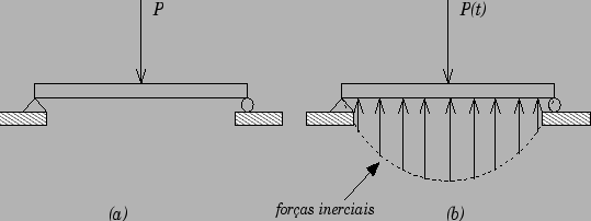 \bgroup\color{black}$P(t)$\egroup
