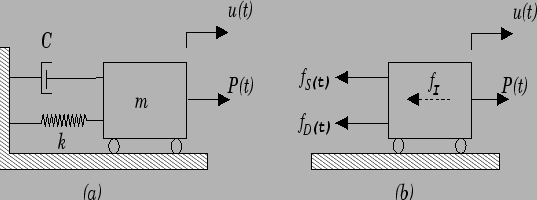 \bgroup\color{black}$m \ddot{u}(t)$\egroup