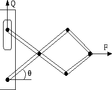 \begin{displaymath}
m \ddot{u} (t) + c \, \dot{u} + k u(t) = P(t)
\end{displaymath}