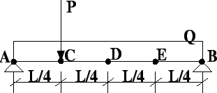 \resizebox{40mm}{50mm}{ %
\vspace{-20mm} %
\includegraphics{/home/marvinsc/Academico/Ueg/Mecanica/2001_1/Aulas/Figuras/aula11_exerc02.eps}}