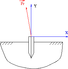 \begin{displaymath}\bgroup\color{black} \vec{R} = - 0,871 \vec{i} + 52,081 \vec{j} \egroup\end{displaymath}