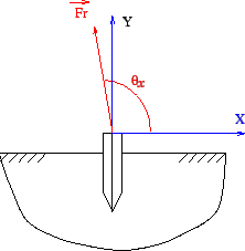 \bgroup\color{black}$90^{o}$\egroup