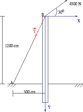 \resizebox{50mm}{50mm}{ %
\vspace{-20mm} %
\includegraphics{/home/marvinsc/Academico/Ueg/Mecanica/2001_1/Aulas/Figuras/tetax_estaca.eps}}