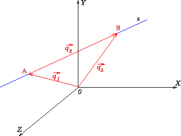 \begin{displaymath}\bgroup\color{black} T = \sqrt{(16.075,22)^2+(2.319,18)^2} = 16.241,65 N \egroup\end{displaymath}