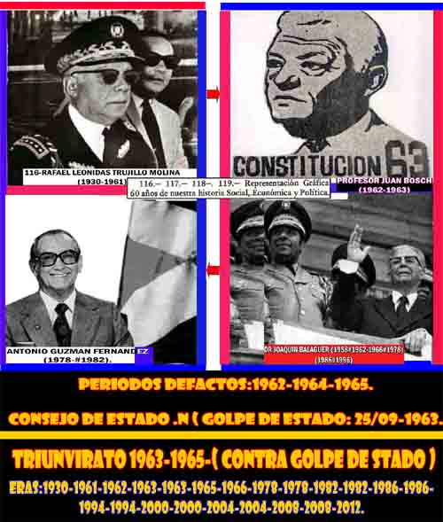 WINDOWS (DES) PHOTO COMPOSITION: # 116 - # 117 - # 118 - # 119 - Graphic Representation - merged = 60 years of our history Social, Economic and Political. 