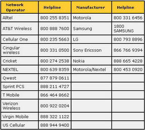 helplines for cell phone manufacturers.