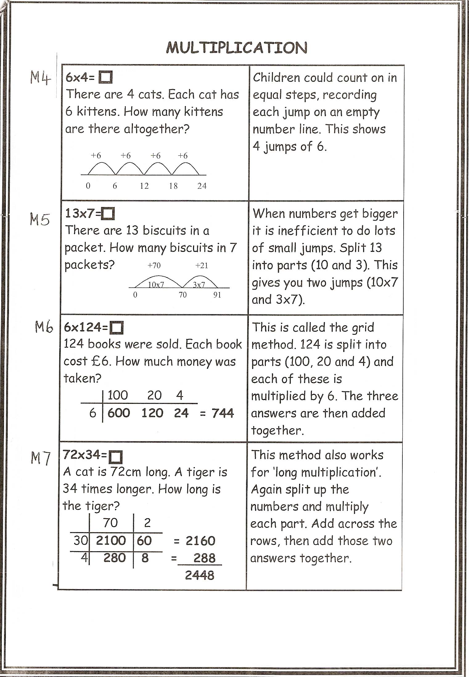 modern multiplication