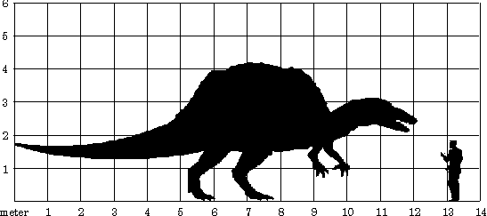 Spinosaurus relativ st�rrelse